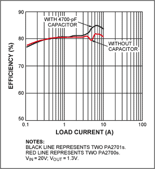 MOSFET