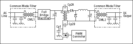 emc