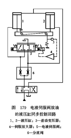 电液伺服阀放油的液压缸同步控制回路