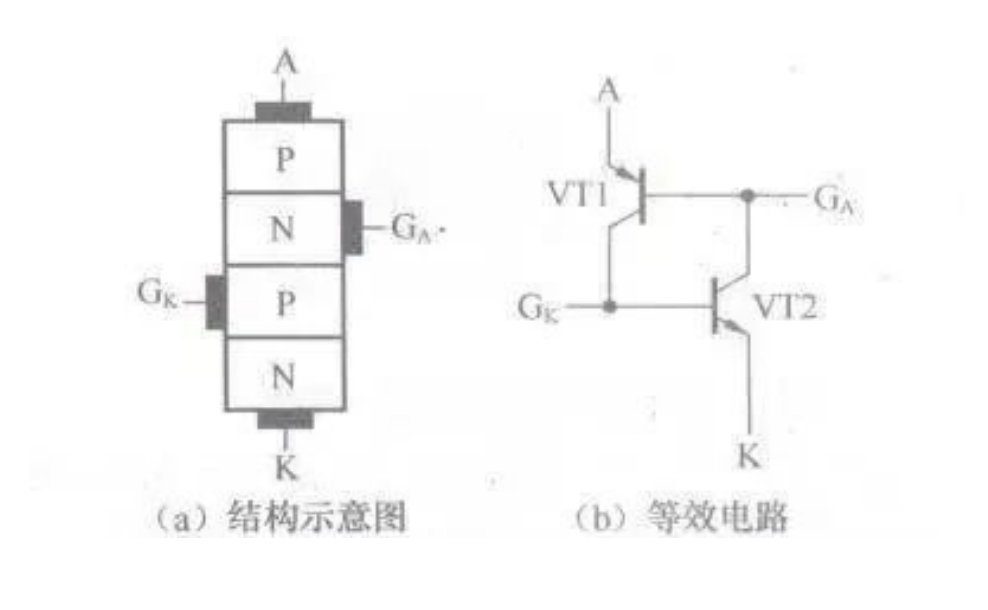 元器件