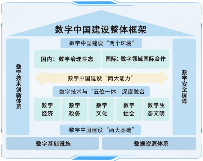 想成为合规且卓越的企业，你还缺什么？附数字化转型总体架构方案