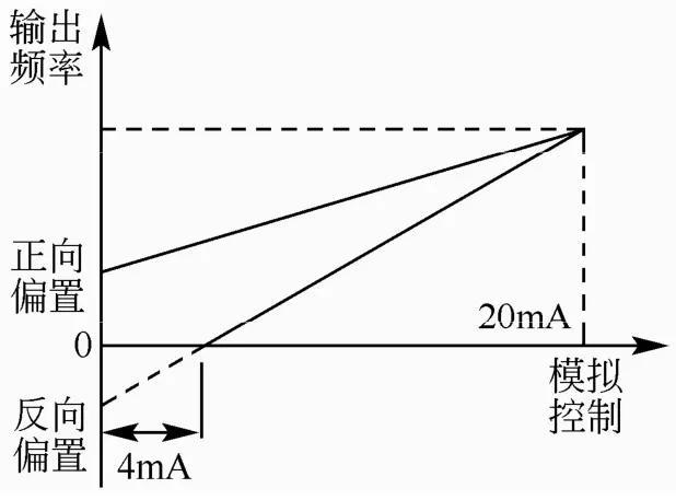 变频器的频率增益和频率偏置