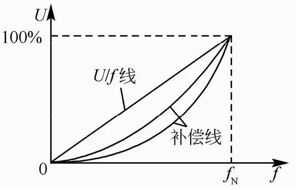 调速系统