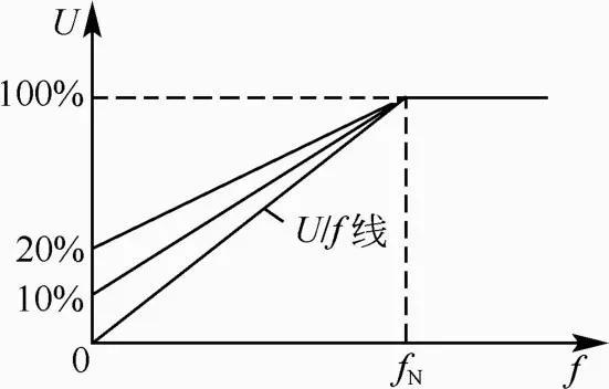 调速系统