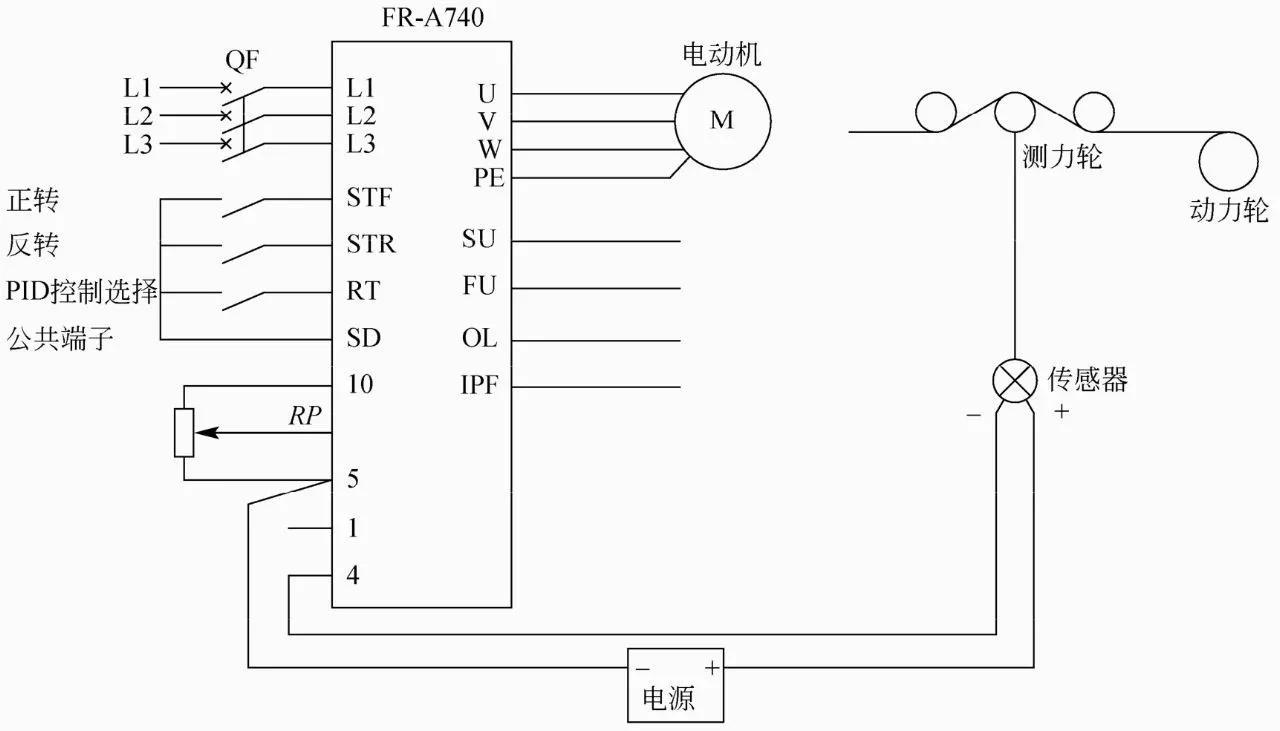 控制器