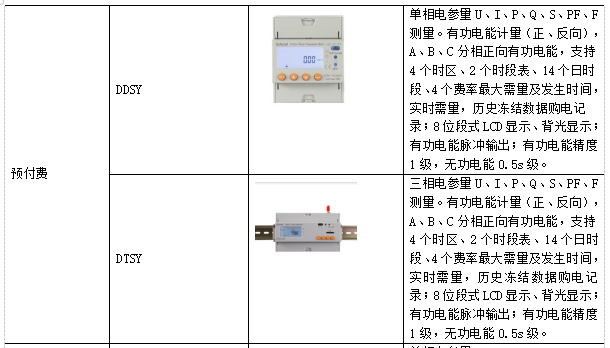 能源管理