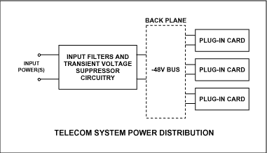 48V热插拔解决方案可确保对输入电压瞬变的抗扰度