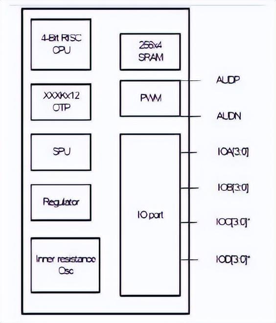 音乐芯片在<b class='flag-5'>烟雾</b><b class='flag-5'>报警</b>器上的应用