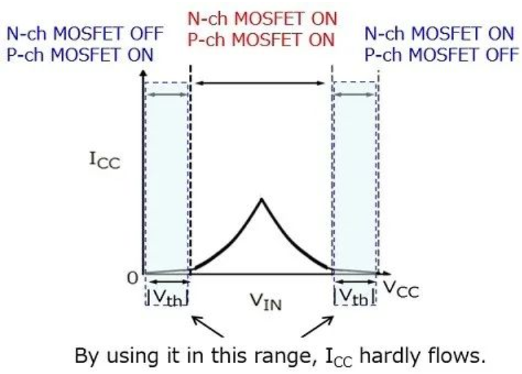 MOSFET