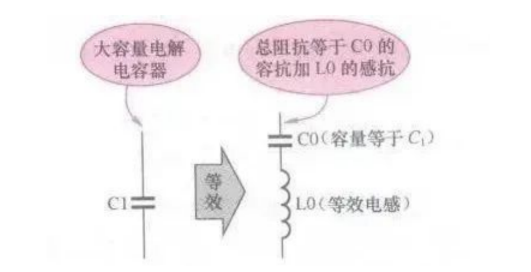 常见电子元器件等效电路汇总-电路等效的含义3