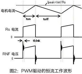 PWM