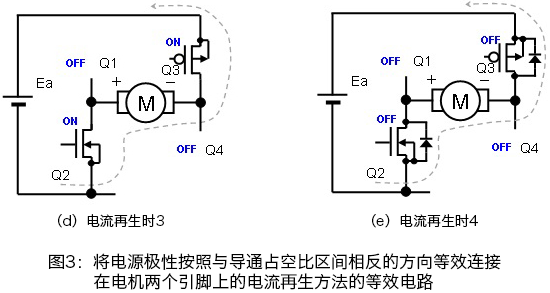 PWM