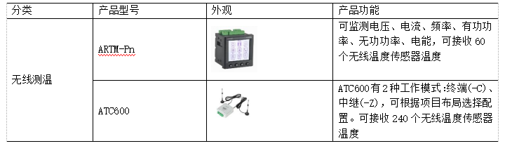 能源管理