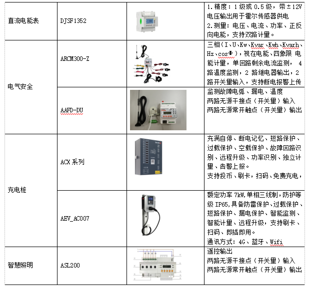 能源管理