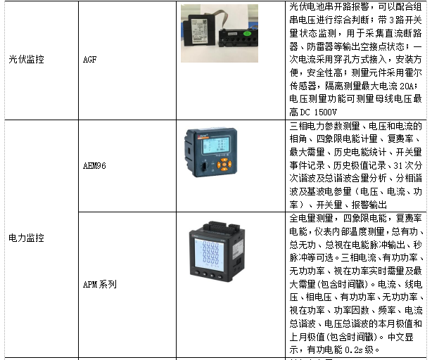 能源管理