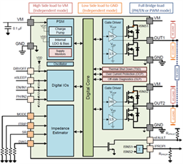 基于DRV824X-Q1系列的TEC控制系统-基于核心素养下的大单元教学设计3