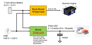 TPS61376升壓轉換器助力更高集成度<b class='flag-5'>條碼</b><b class='flag-5'>掃描器</b>方案