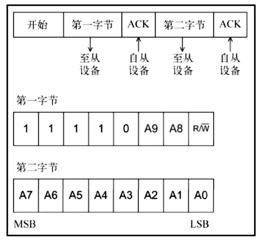 总线