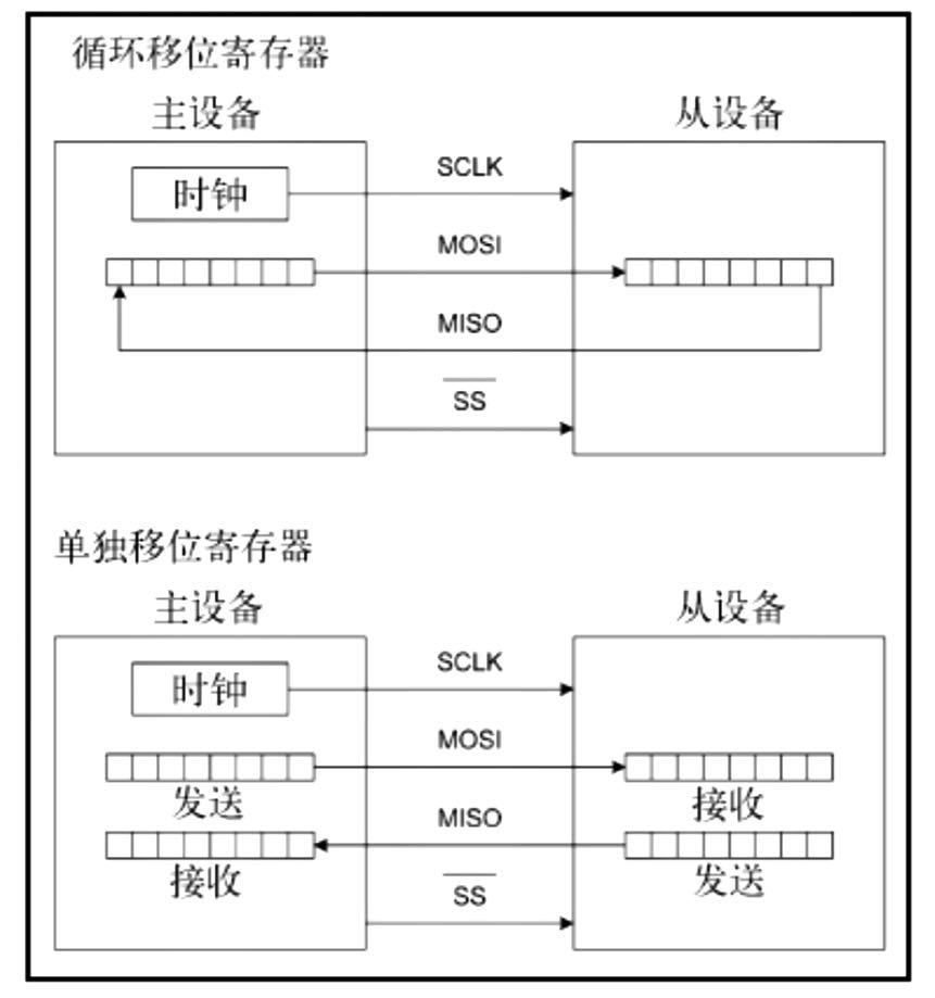 半双工