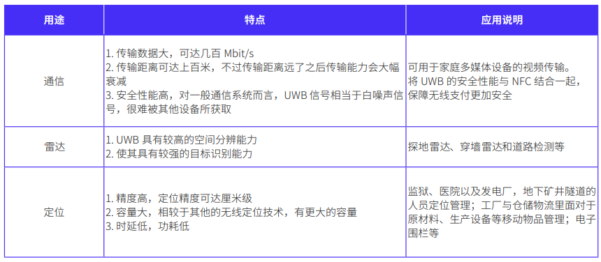 車載UWB雷達(dá)開(kāi)始商用，相較于毫米波雷達(dá)有何優(yōu)勢(shì)？