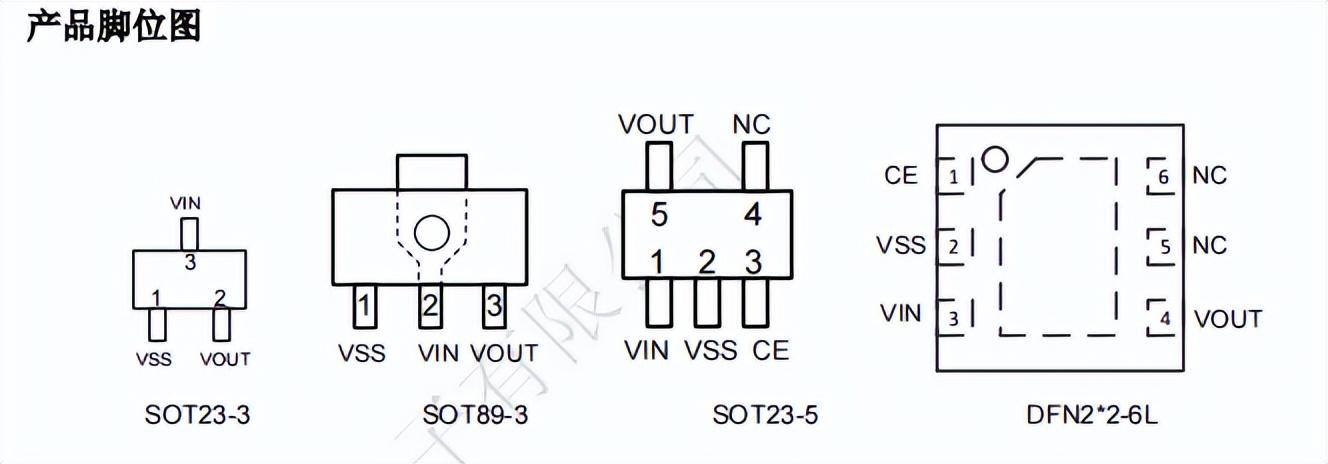 ldo