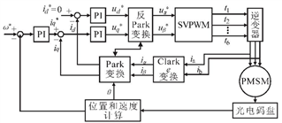 SVPWM算法在低成本微控制器中的快速实现