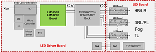 TI LM5122/3-Q1,LM5155/6-Q1，TPS55288动态效果“优中之选”