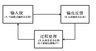 运算放大器