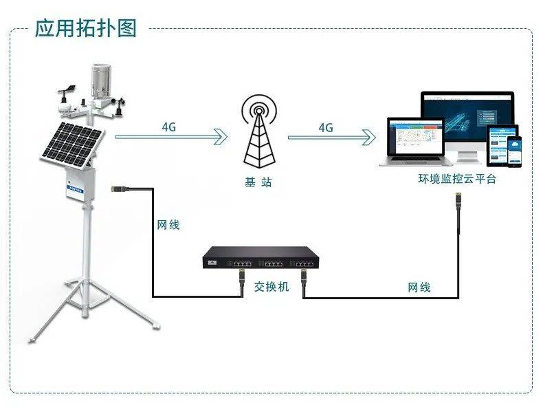 配电室为什么还需要安装气象站？