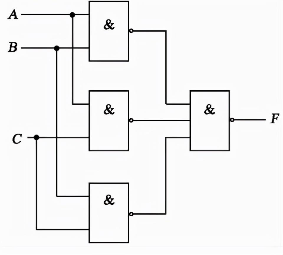 组合逻辑电路和时序逻辑电路的区别和联系