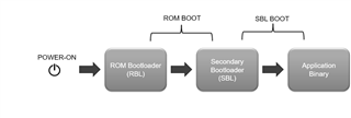 Booting SBL和板载OSPI Flash烧录