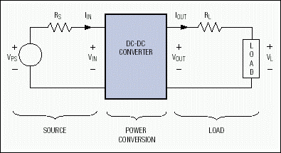 源电阻：<b>DC-DC</b><b>转换器</b>电路中的效率杀手