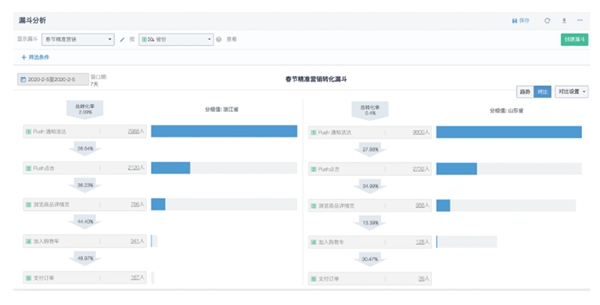 神策<b class='flag-5'>數(shù)據(jù)</b>知識<b class='flag-5'>科普</b>丨關于<b class='flag-5'>數(shù)據(jù)分析</b><b class='flag-5'>模型</b>的十問十答