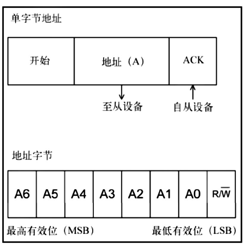 总线