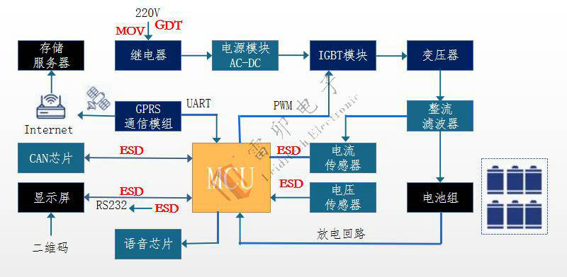 雷卯碳化硅SIC用于新能源汽车充电桩方案