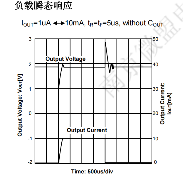 电源抑制比