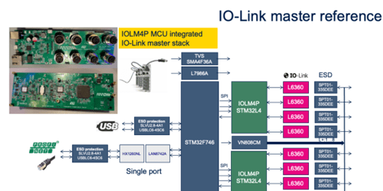 IO Link在工业的应用及国产过压保护设计