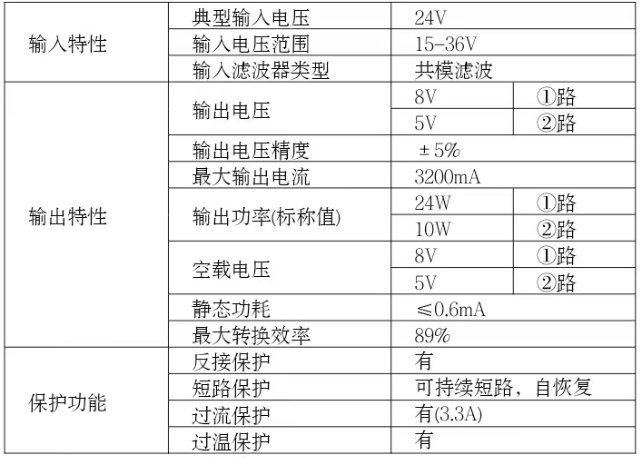 车用DCDC双路输出电源模块规格书