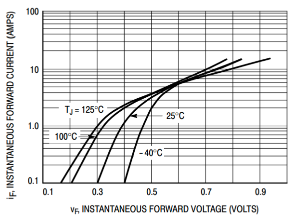 MOSFET