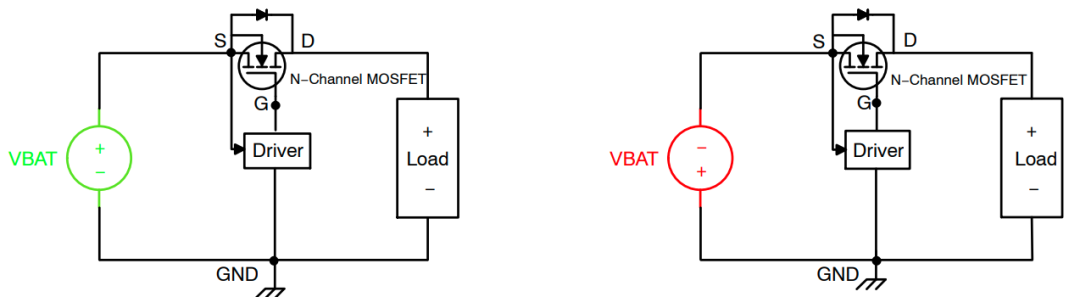 MOSFET