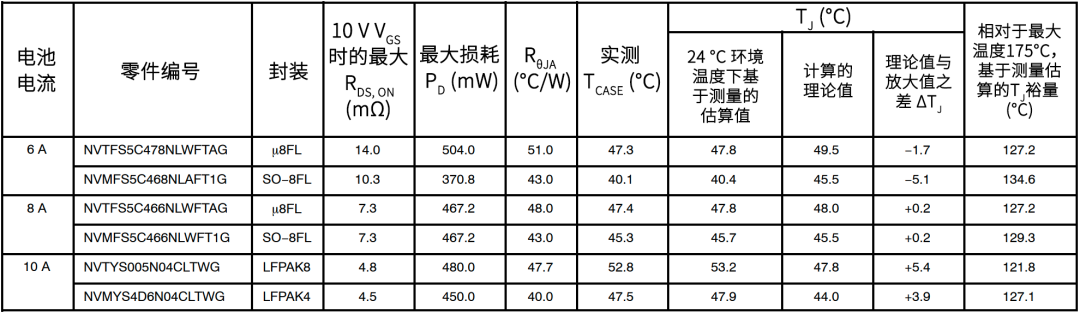 MOSFET