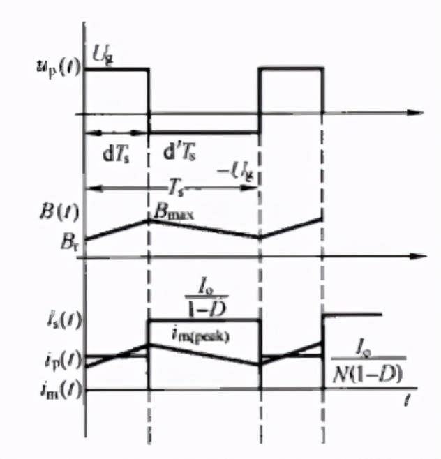 <b class='flag-5'>反</b><b class='flag-5'>激</b>电源<b class='flag-5'>变压器</b>的CCM和BCM模式讲解