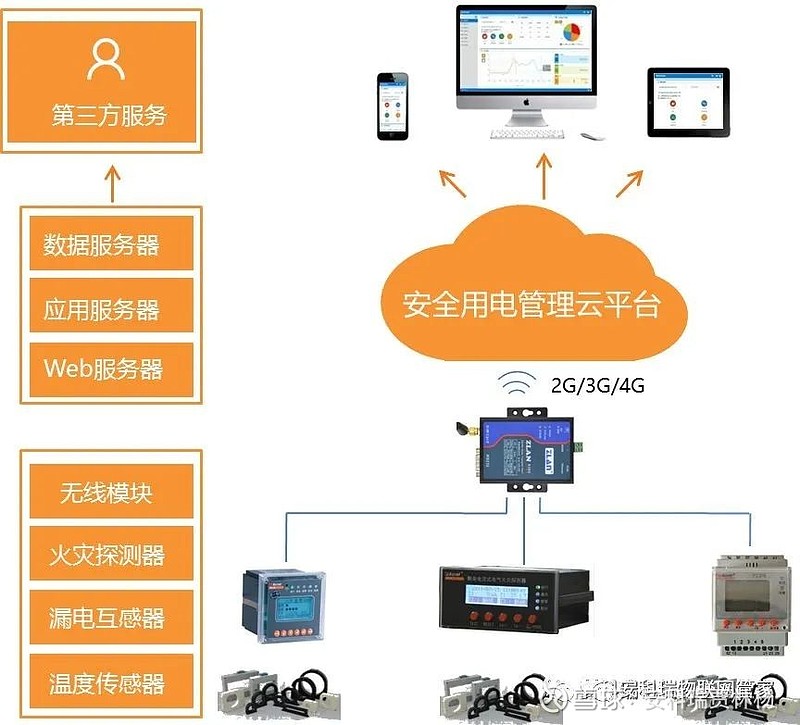 關于浙江省溫州瑞安市人民政府推進智慧式用電安全隱患監管服務系統-安科瑞賈林楊