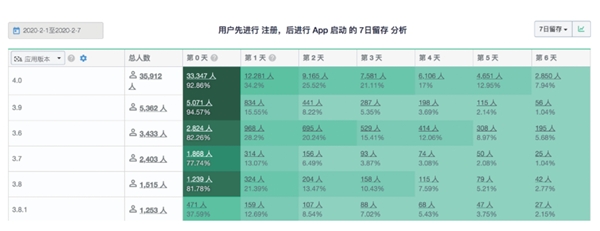 数据分析