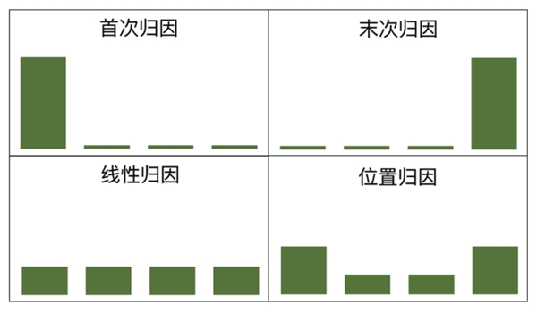 数据分析