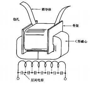 磁性材料