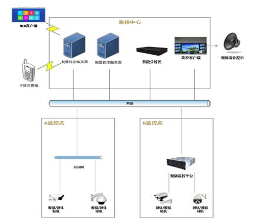 AI视觉分析技术在智慧水利中的应用方案