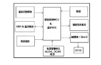 触摸芯片GTC08L应用于智能蓝牙音箱