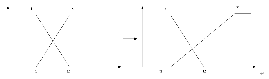 LLC諧振電路磁性器件的設計原則