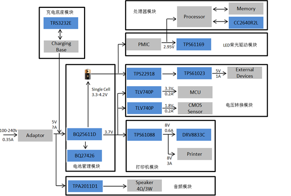 智能POS系统框图分析及其七大关键功能模块解决方案